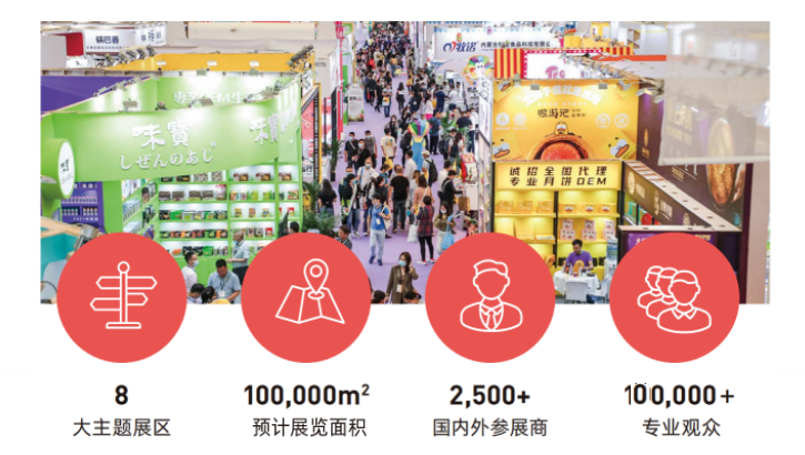 2022上海食品饮料博览会-中食展介绍