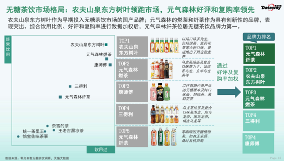 食品展资讯|元气森林入局养生茶  旗下纤茶8个月业绩破亿、同比增长10倍