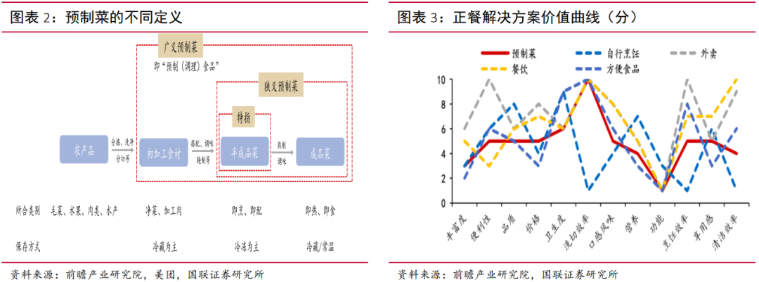 中食展资讯|预制菜行业深度预制菜的定义与分类