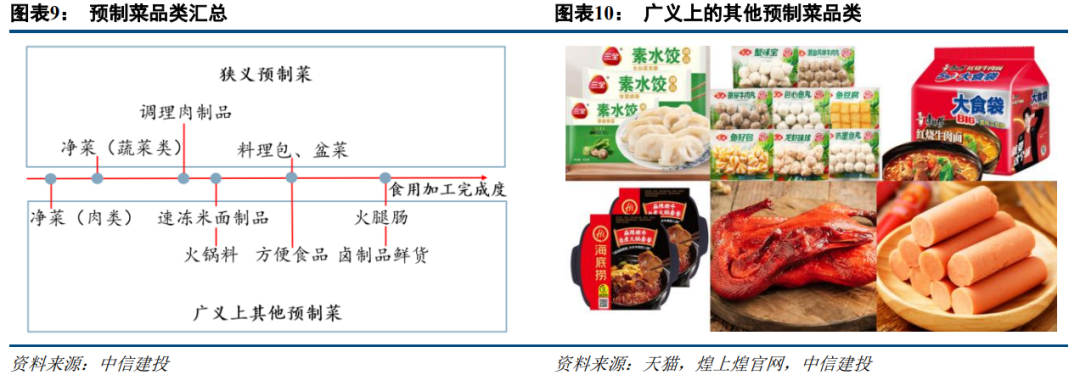 中食展资讯|预制菜行业深度预制菜的定义与分类