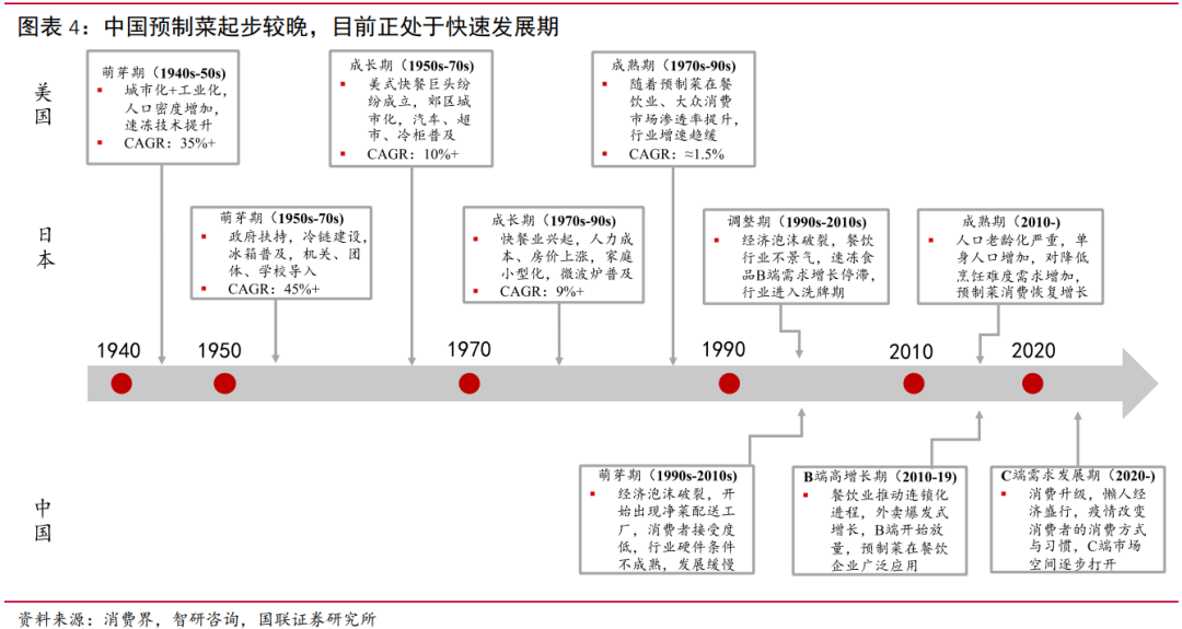 中食展资讯|预制菜在国内发展历程及现状