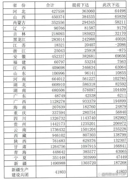 2023年乡村振兴国家补贴项目（一）【申报必备】