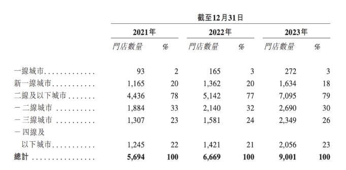 近10000家店的古茗香港上市备案获通过，拟发行4.41亿股