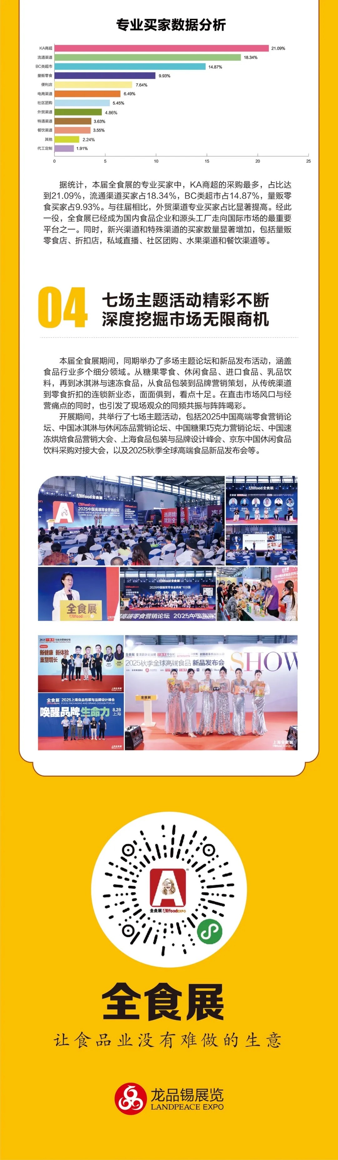 第25届全球高端食品展览会展会数据报告发布